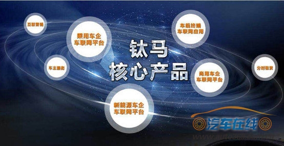 钛马车联网 惠人达已互联共赢！-图4
