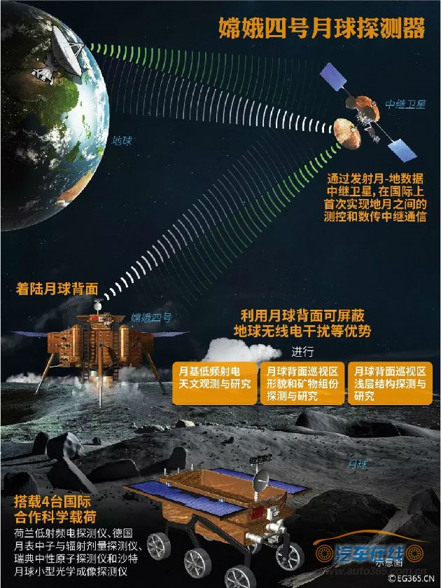 中国2030年或将实现载人登月 下一目标:送人到火星