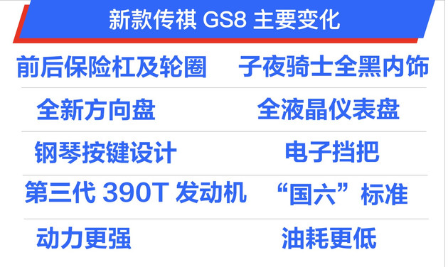 实拍新款传祺GS8