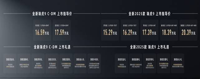油电双星2025款瑞虎9、全新瑞虎8PLUS新疆十一国际车展闪耀上市