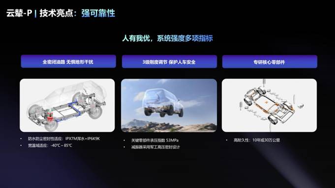 比亚迪华为两大科技巨头首次联合打造顶级国货，方程豹豹8动态试驾开启