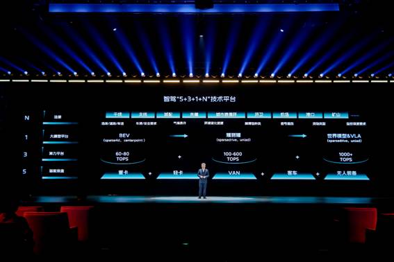 福田汽车重磅发布行业首个 AI 大模型的智能品牌—— "苍穹"图3