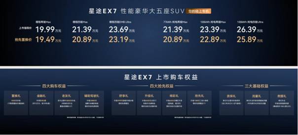 星途EX7登陆新疆 19.99万起重塑20万级豪华SUV价值标杆